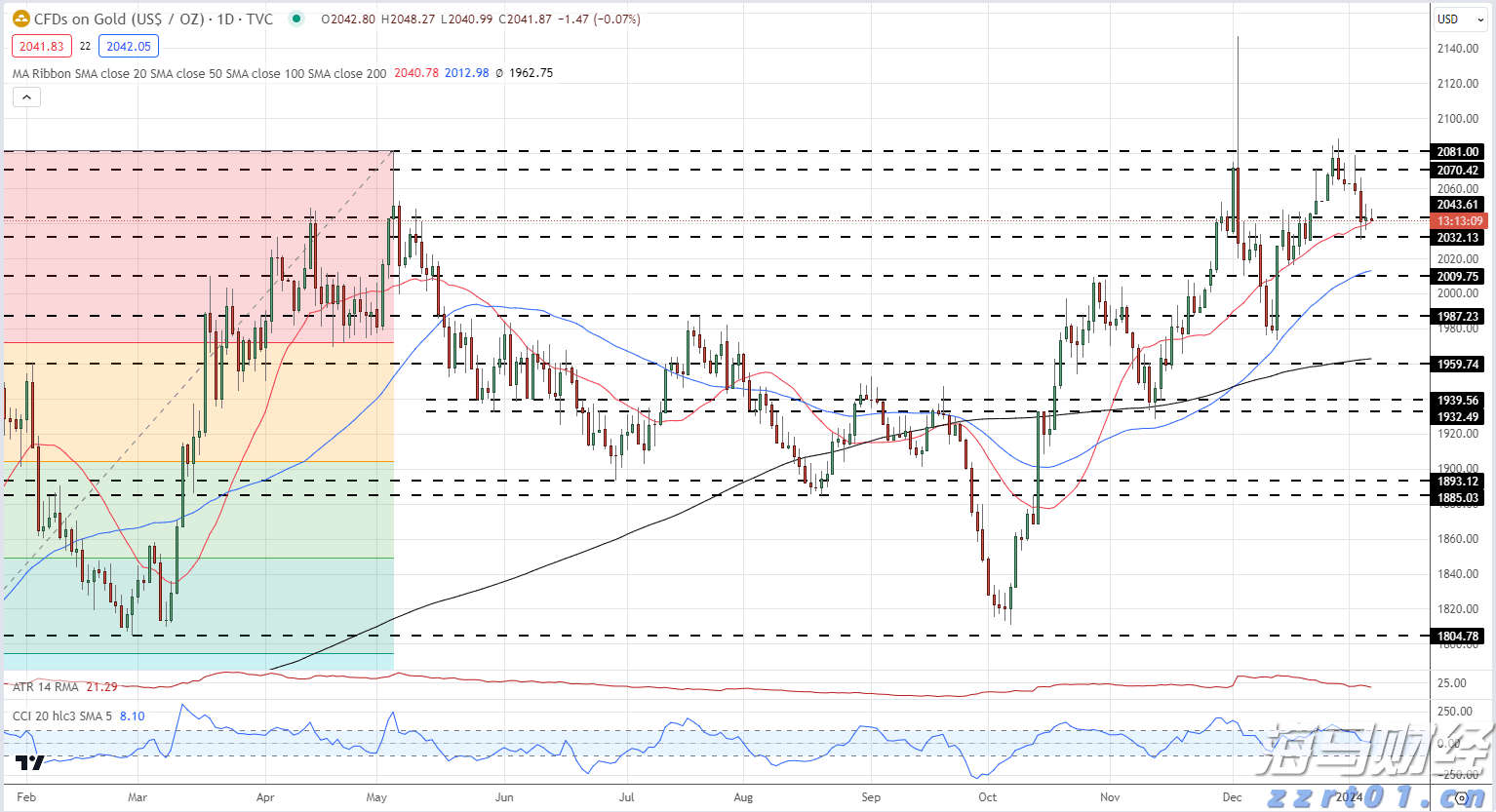 一季度我市农林牧渔业总产值75.78亿元