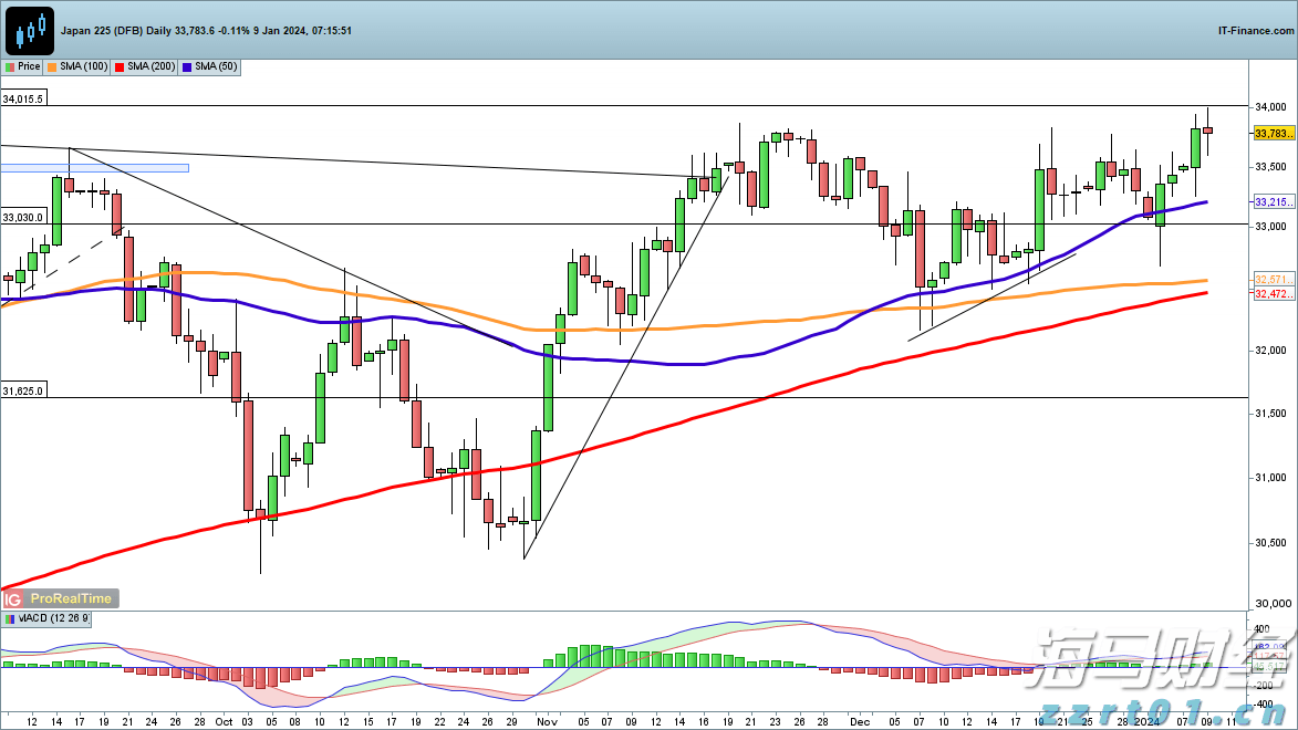 财报前瞻 | 星巴克(SBUX.US)业绩预期频遭下调，“重返战略”为救命稻草