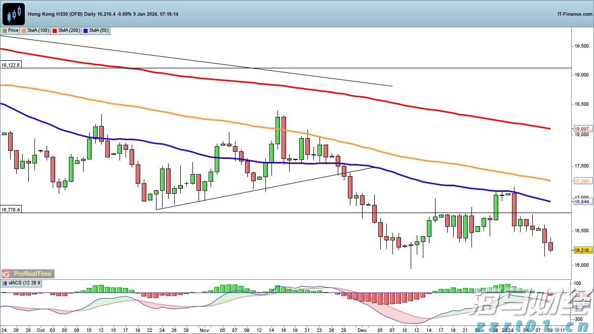 财报前瞻 | 星巴克(SBUX.US)业绩预期频遭下调，“重返战略”为救命稻草
