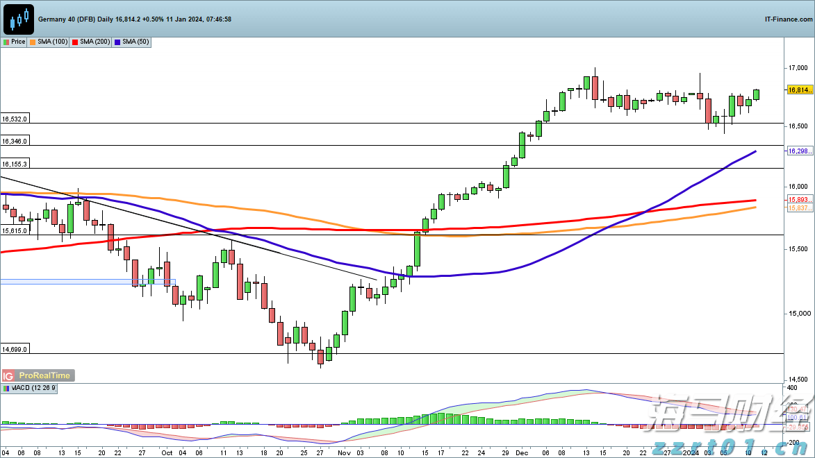 财报前瞻 | 星巴克(SBUX.US)业绩预期频遭下调，“重返战略”为救命稻草