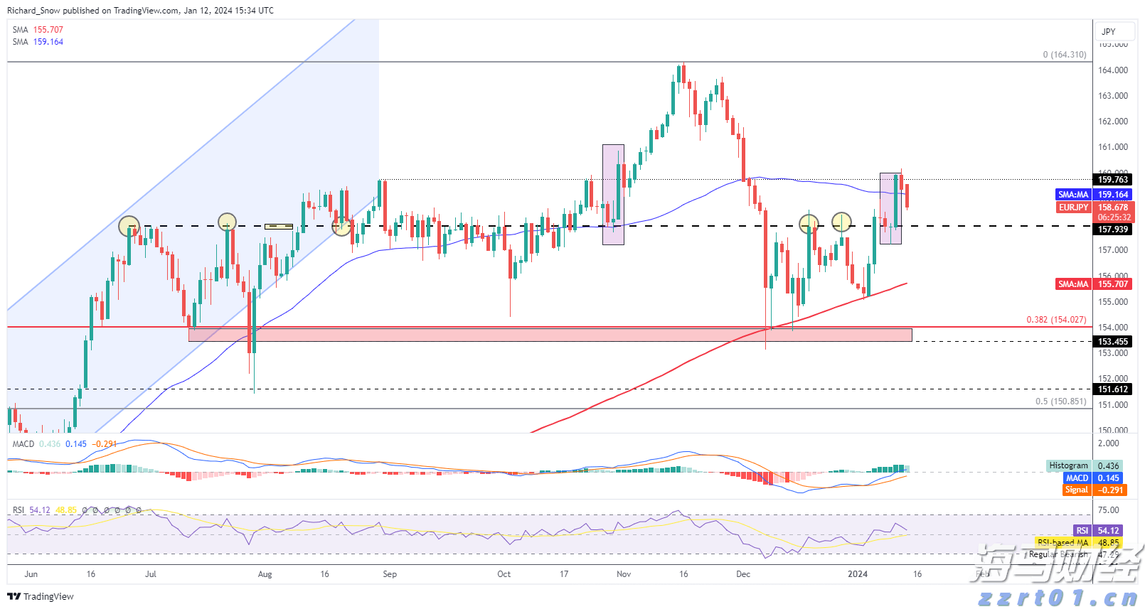 湛江市2025年高中阶段学校招生填报志愿工作在6月13日至18日进行