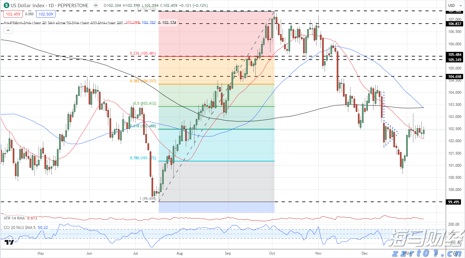 AI云计算的崛起!市场是否低估了微软(MSFT.US)的压力和亚马逊(AMZN.US)的潜力?