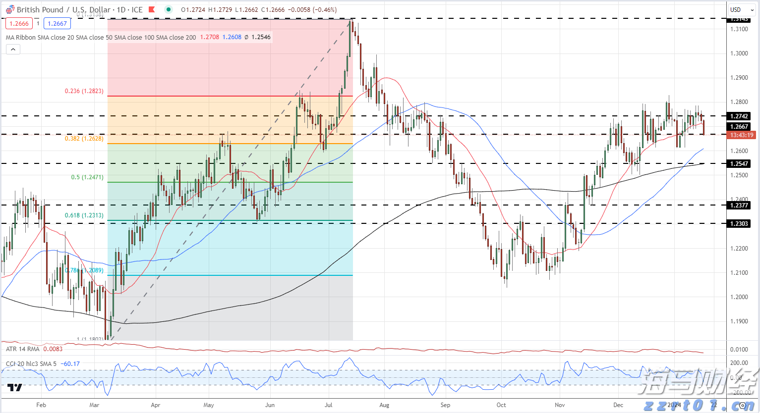美国7月CPI即将公布！关税影响加大，通胀或加速上升