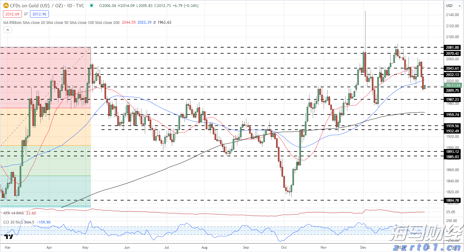 快讯丨全市生态环境保护暨耕地保护和粮食安全工作会议召开