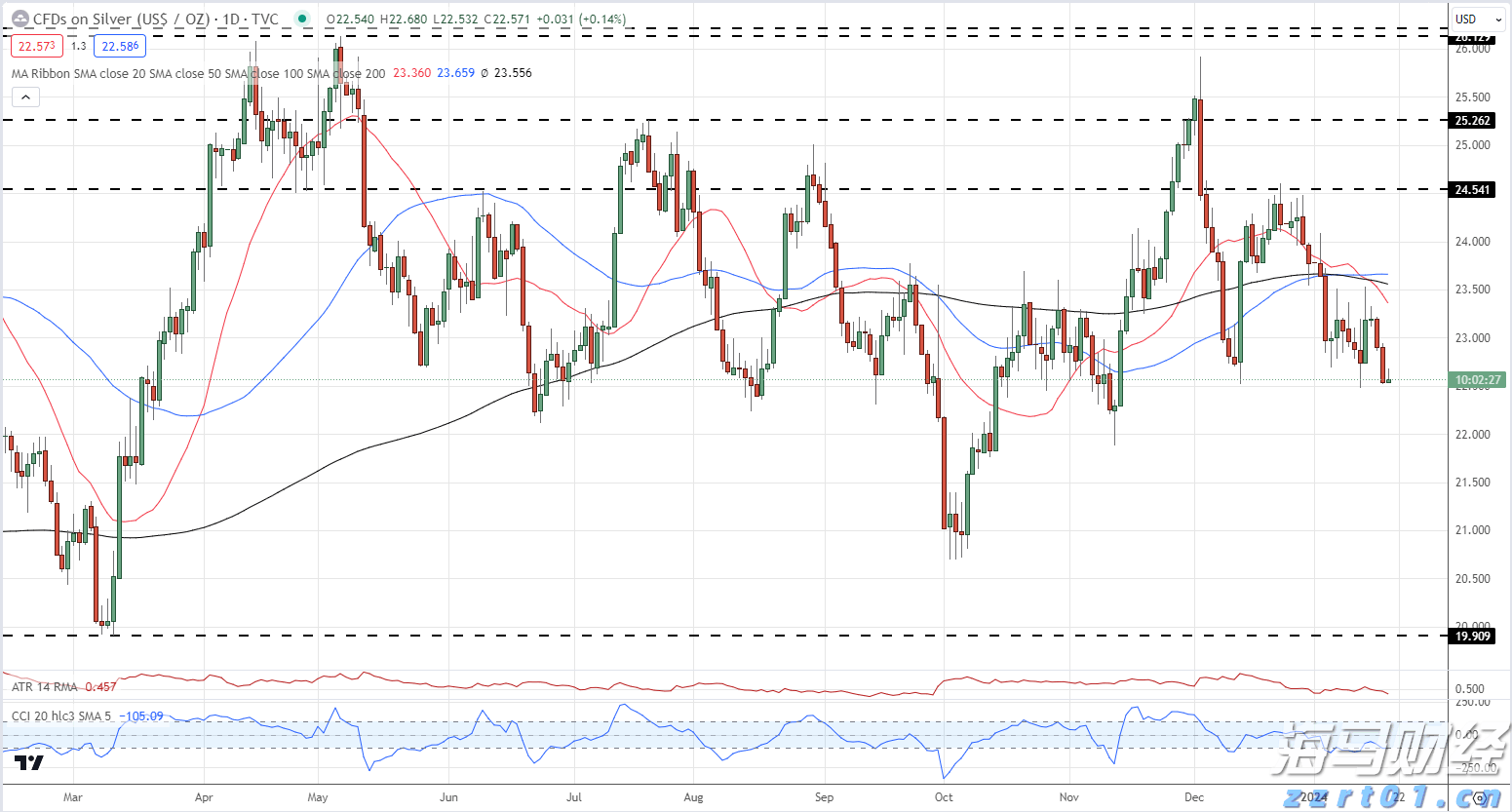 快讯丨全市生态环境保护暨耕地保护和粮食安全工作会议召开