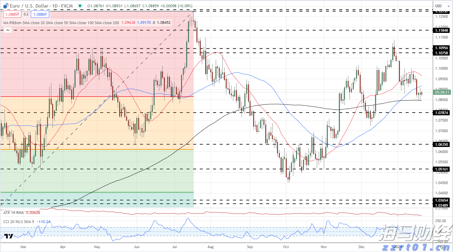 紧张局势加剧！鲍威尔坚持不降息 特朗普要求美联储理事会“介入”