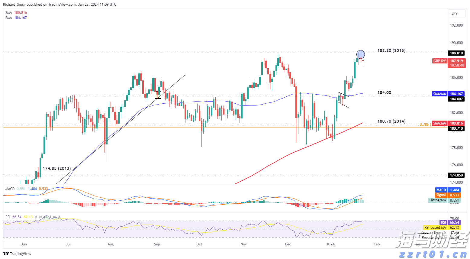 安森美半导体(ON.US)Q2营收超出预期但同比下降15.5% 股价跌近5%