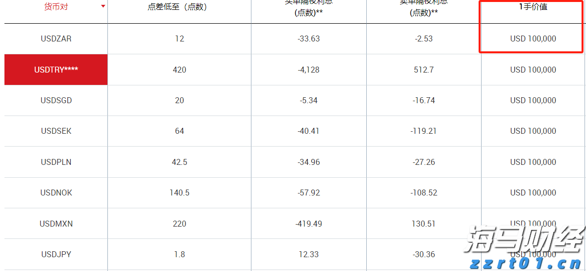 美联储主席候选人数从4位扩大至11位 包括白宫、美联储与华尔街人士