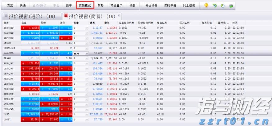 港股收盘(07.28) | 恒指收涨0.68% “反内卷”题材降温 恒瑞医药(01276)大涨24%创新高