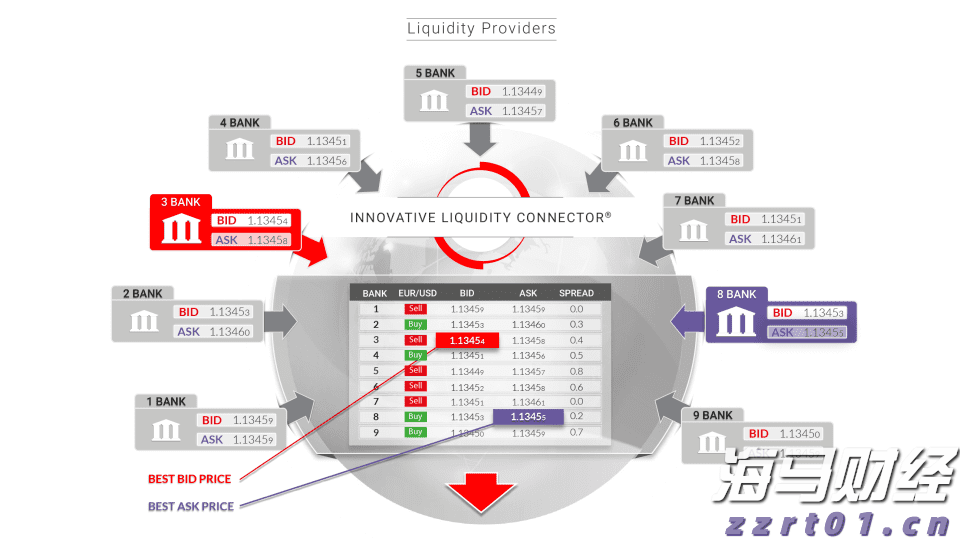 尽管Q2财报不及预期，华尔街仍对AMD(AMD.US)前景乐观