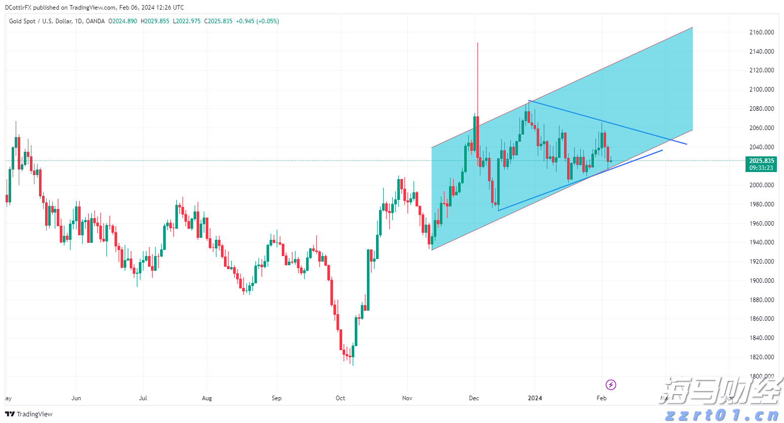 A股公告精选 | 年内首只10倍股上纬新材(688585.SH)遭停牌核查