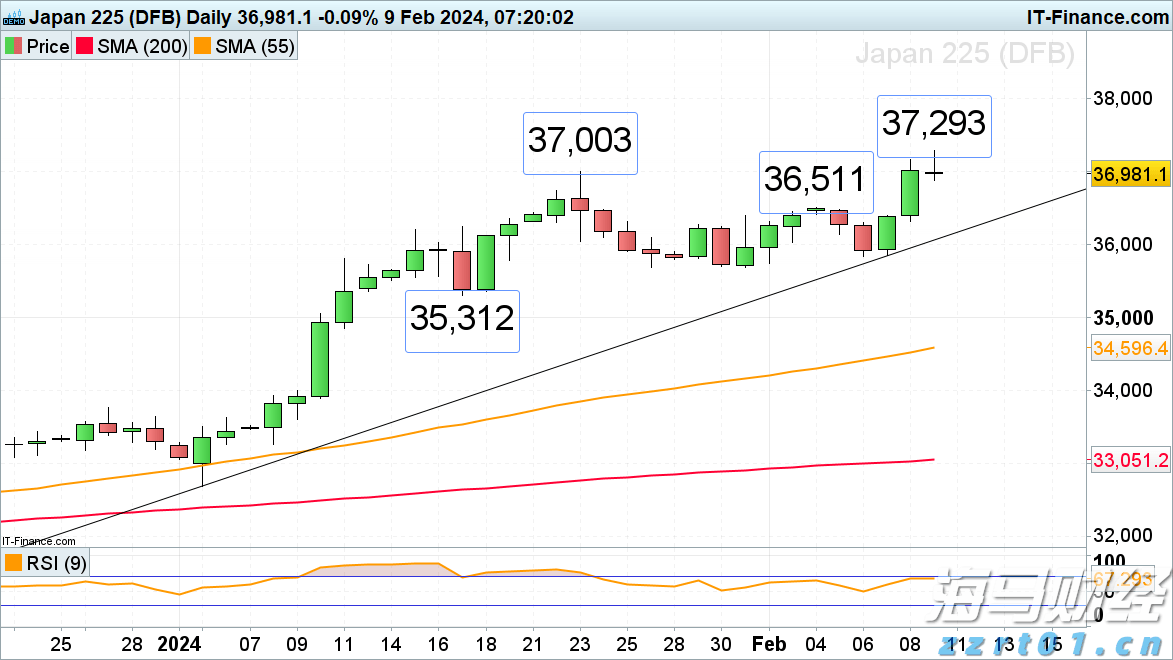 本周梅州天气没有大变化!依旧雷雨!