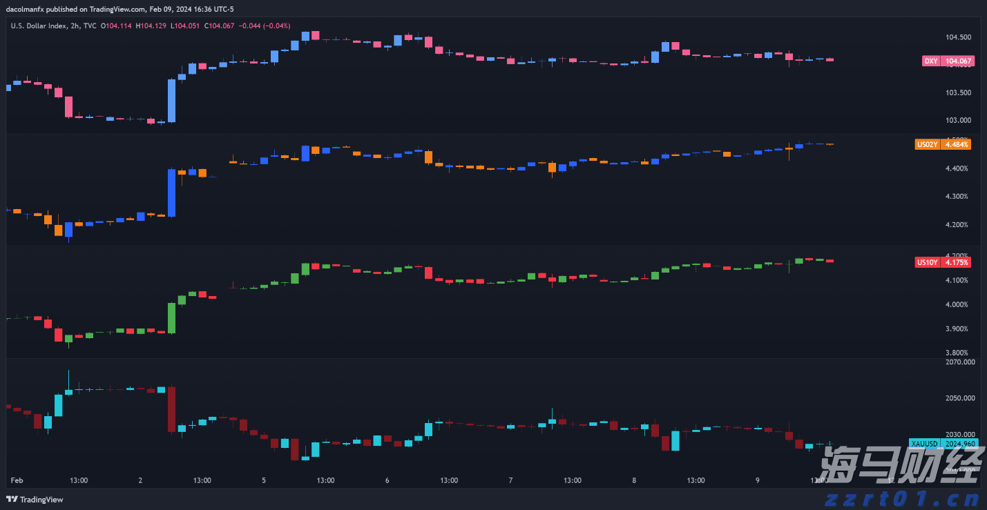 本周梅州天气没有大变化!依旧雷雨!