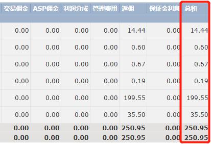 珠海暴雨和雷雨大风预警解除！今日天气→