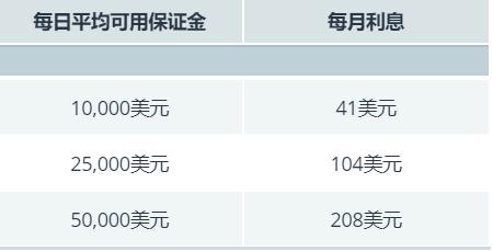 美股动态 | 美国将日本汽车关税降至15% 丰田汽车(TM.US)上涨逾13%