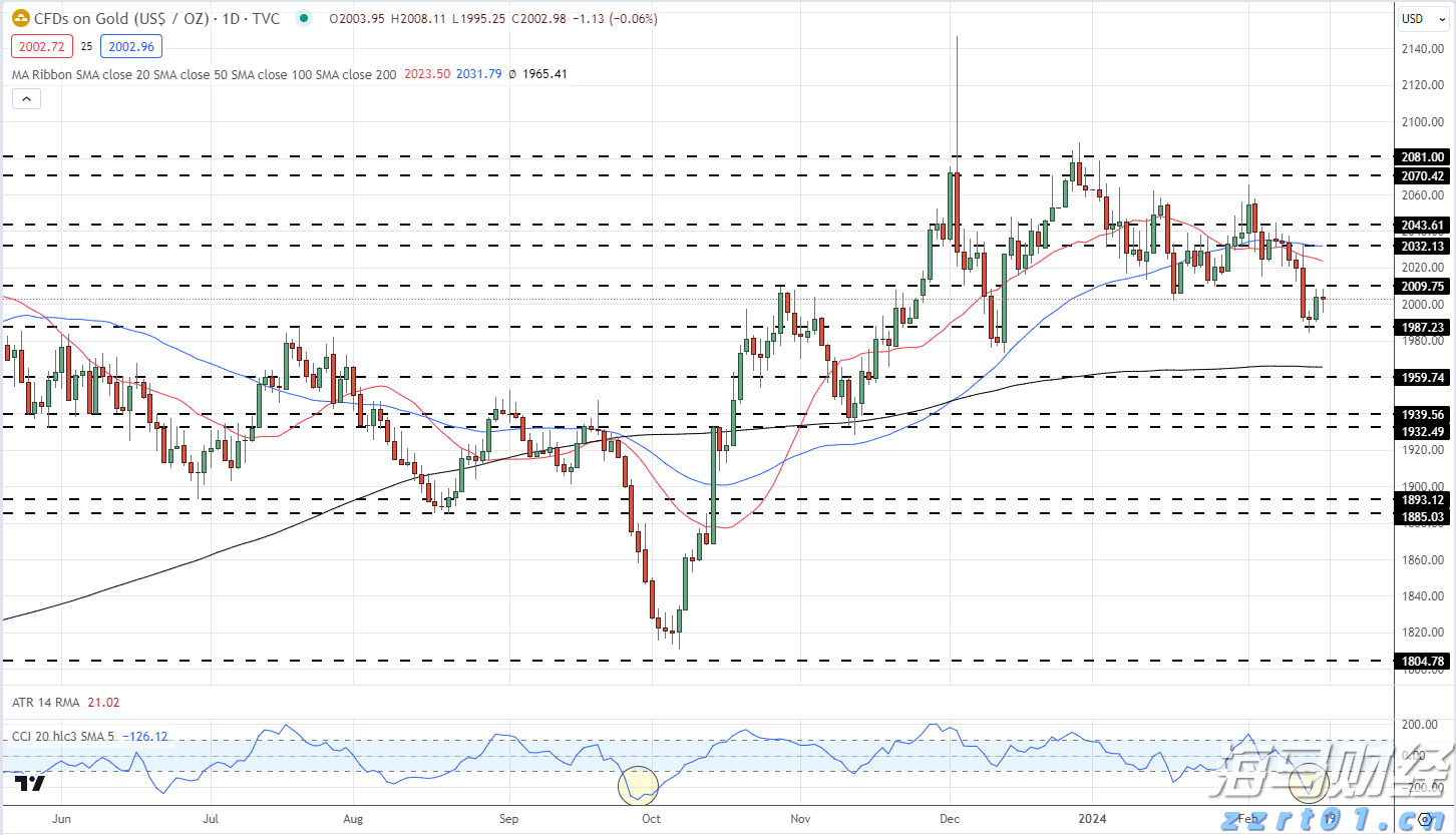 中国黄金品牌闯入国际高奢市场，专家称文化自信成关键助力