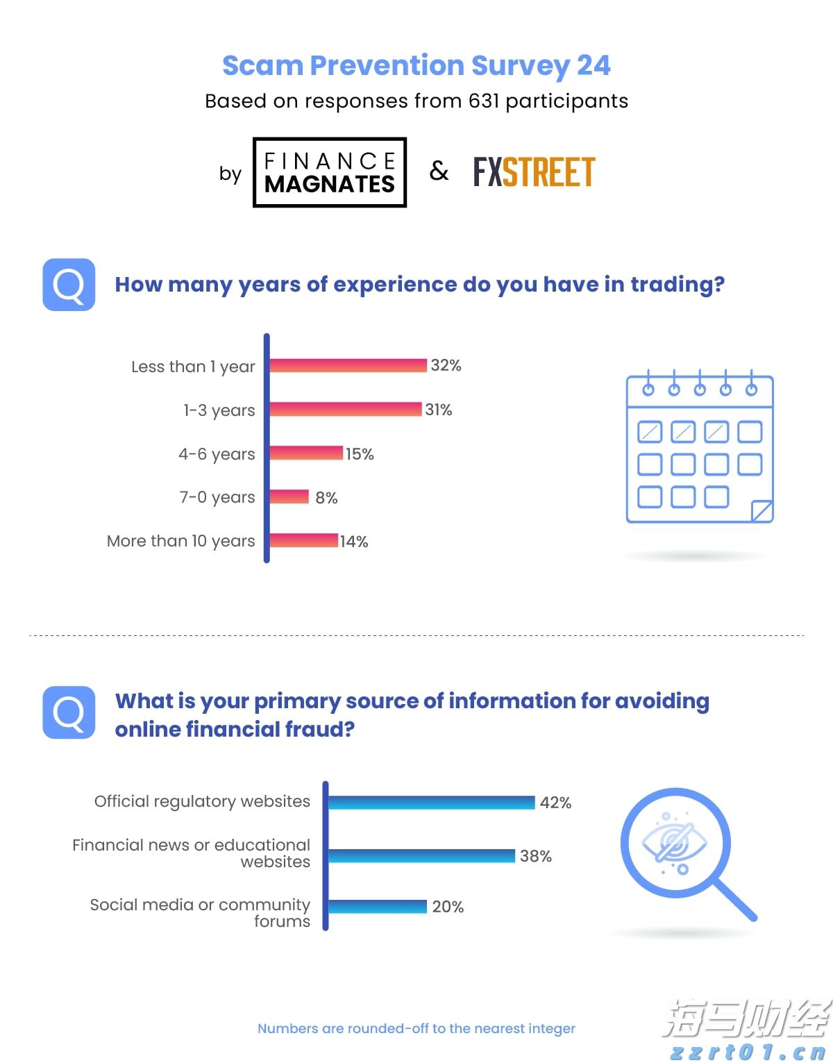 高估值面临负面数据,华尔街巨头发出警示:美股或将修正!