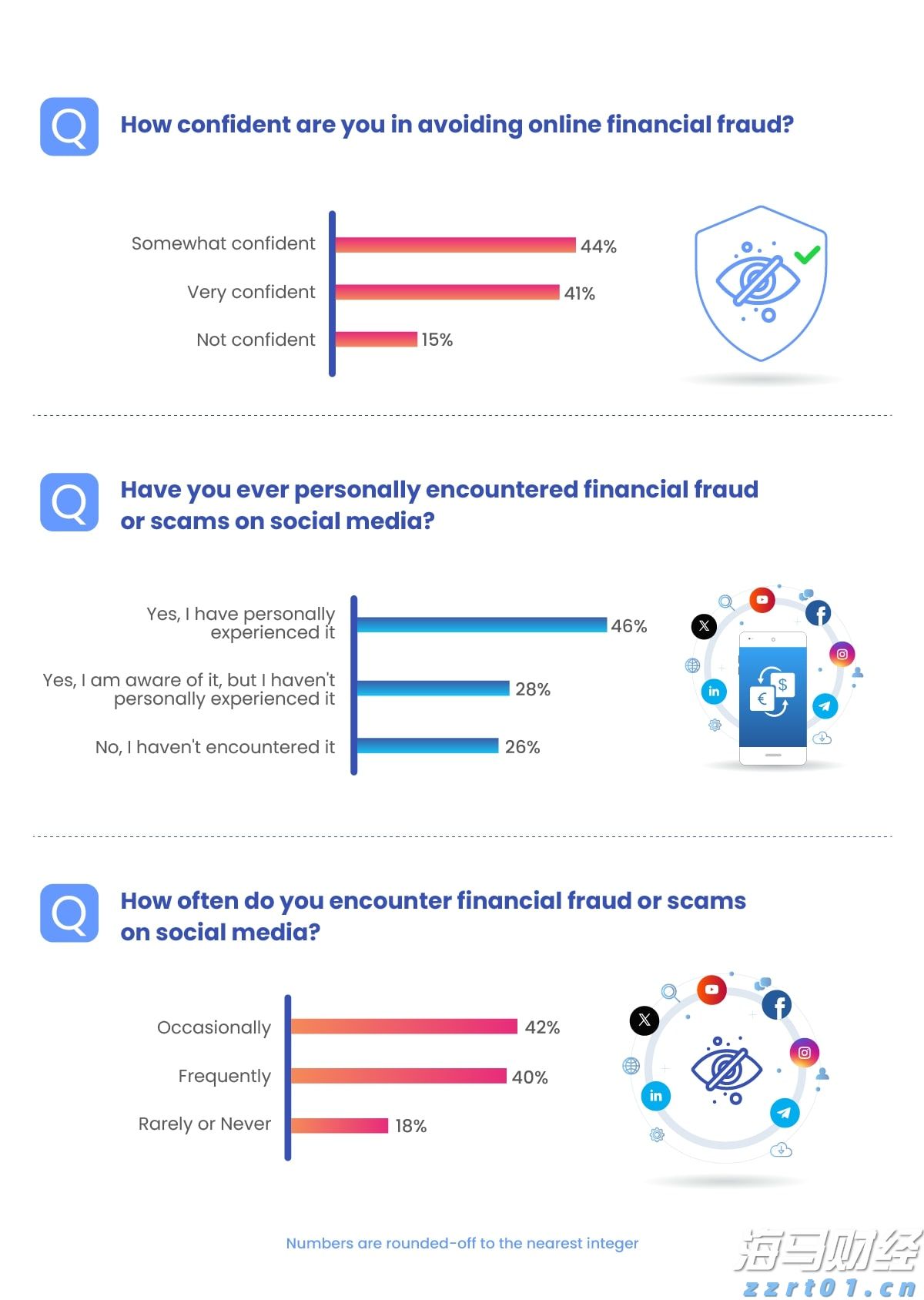 高估值面临负面数据,华尔街巨头发出警示:美股或将修正!