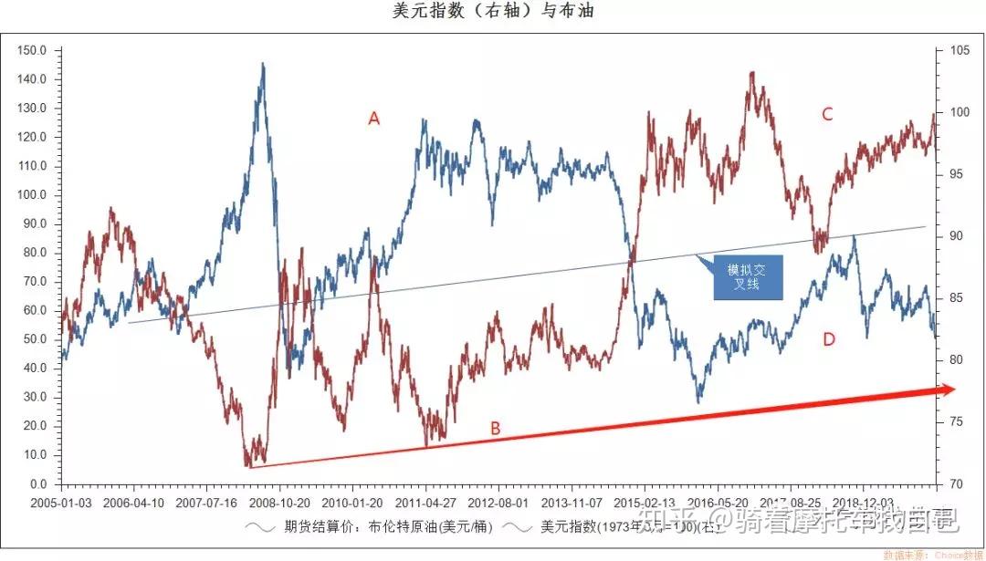 原油产量稳住跌价压力 埃克森美孚(XOM.US)第二季度业绩超出预期