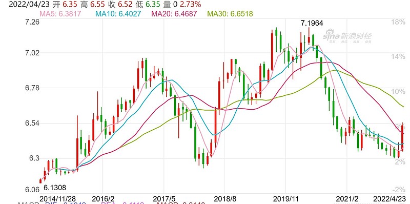 恒指牛熊街货比(73:27)︱7月26日
