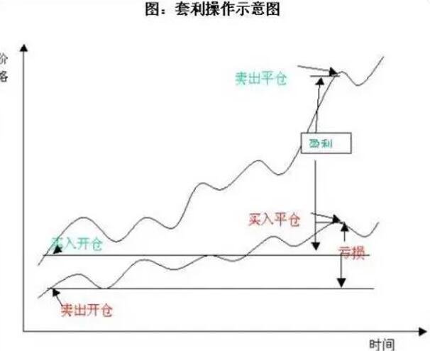 恒指牛熊街货比(73:27)︱7月26日