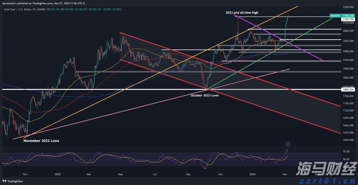 美股异动 | 中概股集体上涨 哔哩哔哩(BILI.US)涨幅超6%