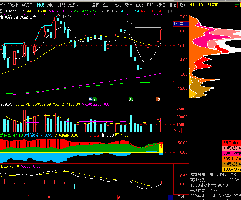 两部门:加强智能网联新能源汽车产品召回、生产一致性监督管理与规范宣传