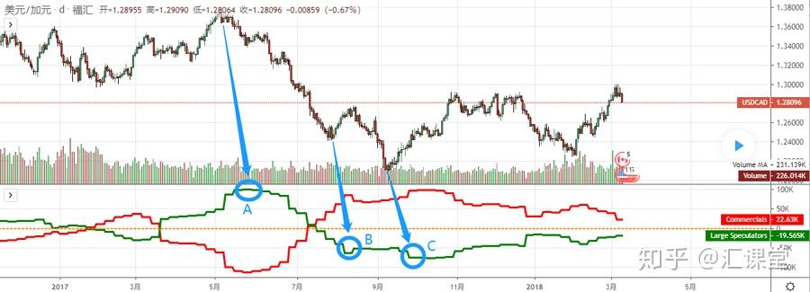 特朗普迎来任命机遇!美联储理事库格勒辞职