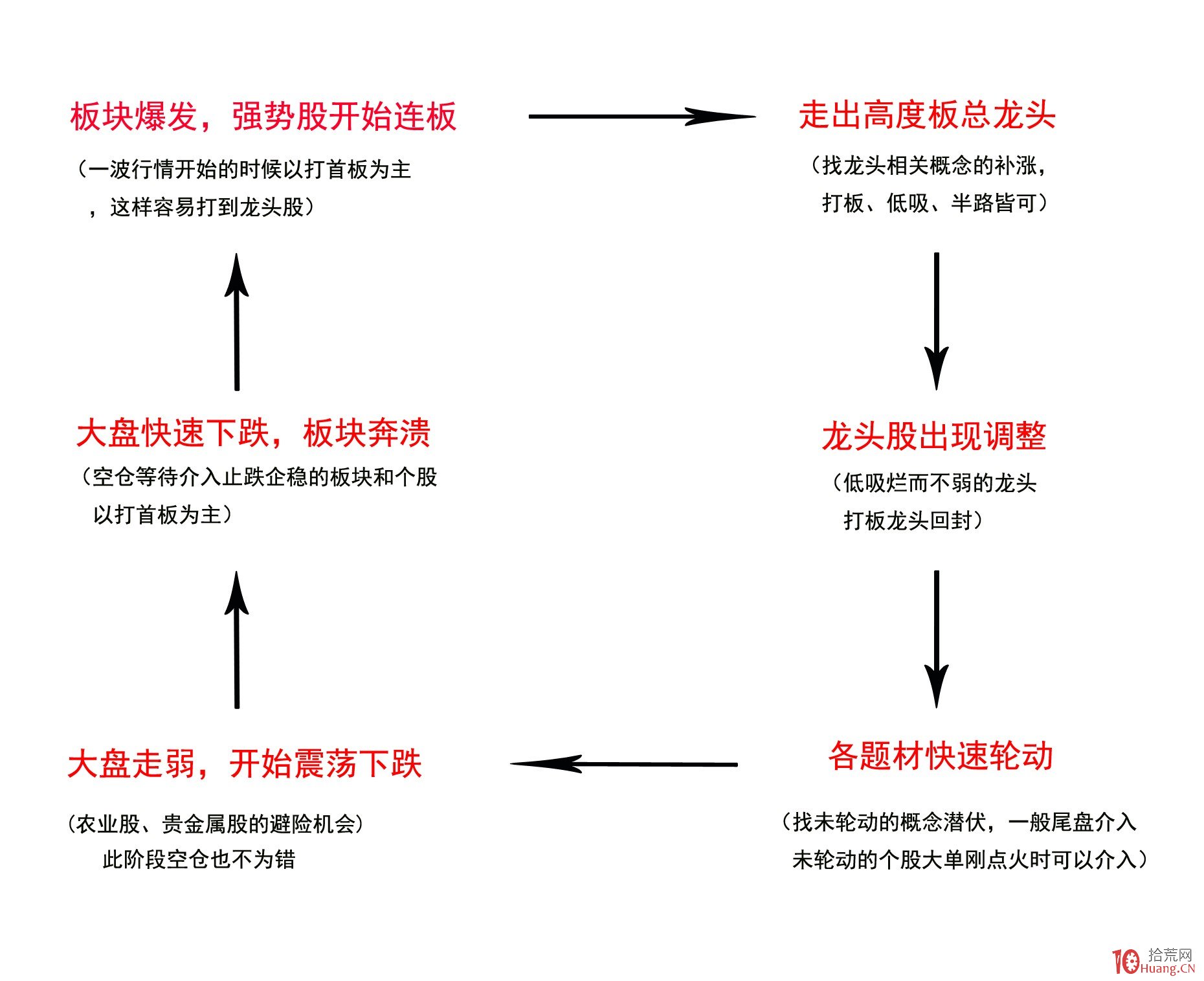 昔日对手变盟友！Revel结束纽约网约车业务 携手优步(UBER.US)共建充电网