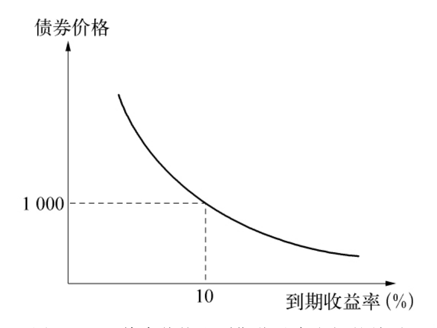 珠海市粮食集团有限公司原党总支书记、董事长王小彬接受纪律审查和监察调查