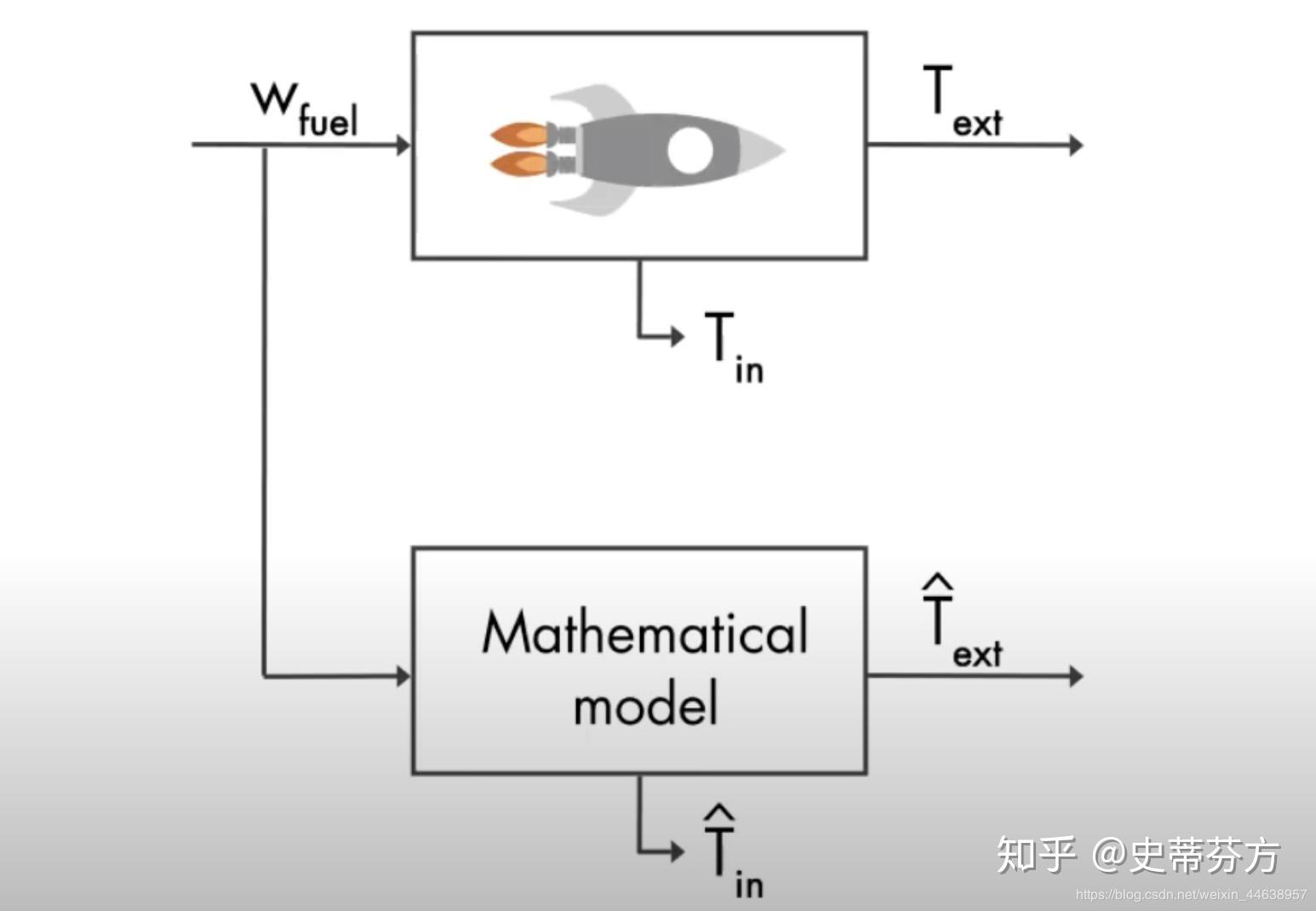 岭师音舞学院民族音乐团队赴廉江调研