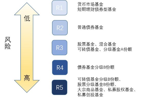 泰康人寿安徽分公司提醒您：投资不是“盲盒”，别用本金赌运气