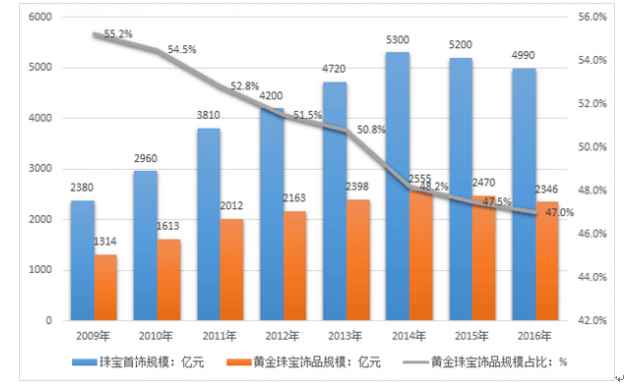 新横琴口岸开通5年客流超7560万人次