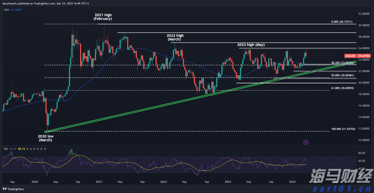 半导体行业库存逐步恢复 瑞银看好德州仪器(TXN.US)、瑞萨电子(RNECY.US)及英飞凌(IFNNY.US)
