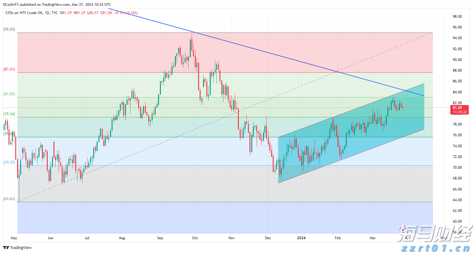 半导体行业库存逐步恢复 瑞银看好德州仪器(TXN.US)、瑞萨电子(RNECY.US)及英飞凌(IFNNY.US)