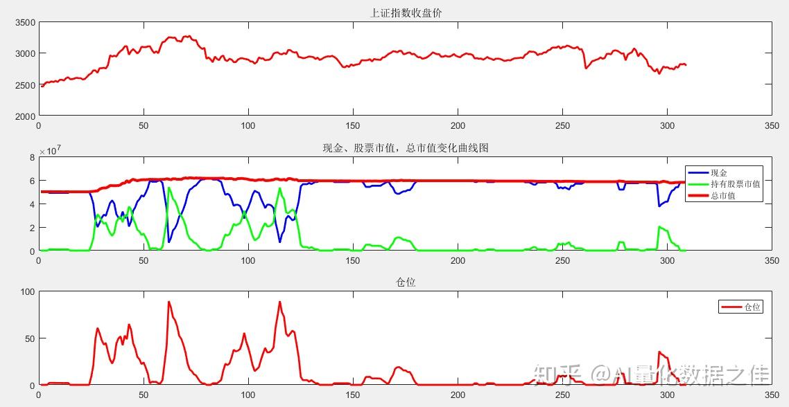 今年前7个月，安徽制造业投资增长19.2%！