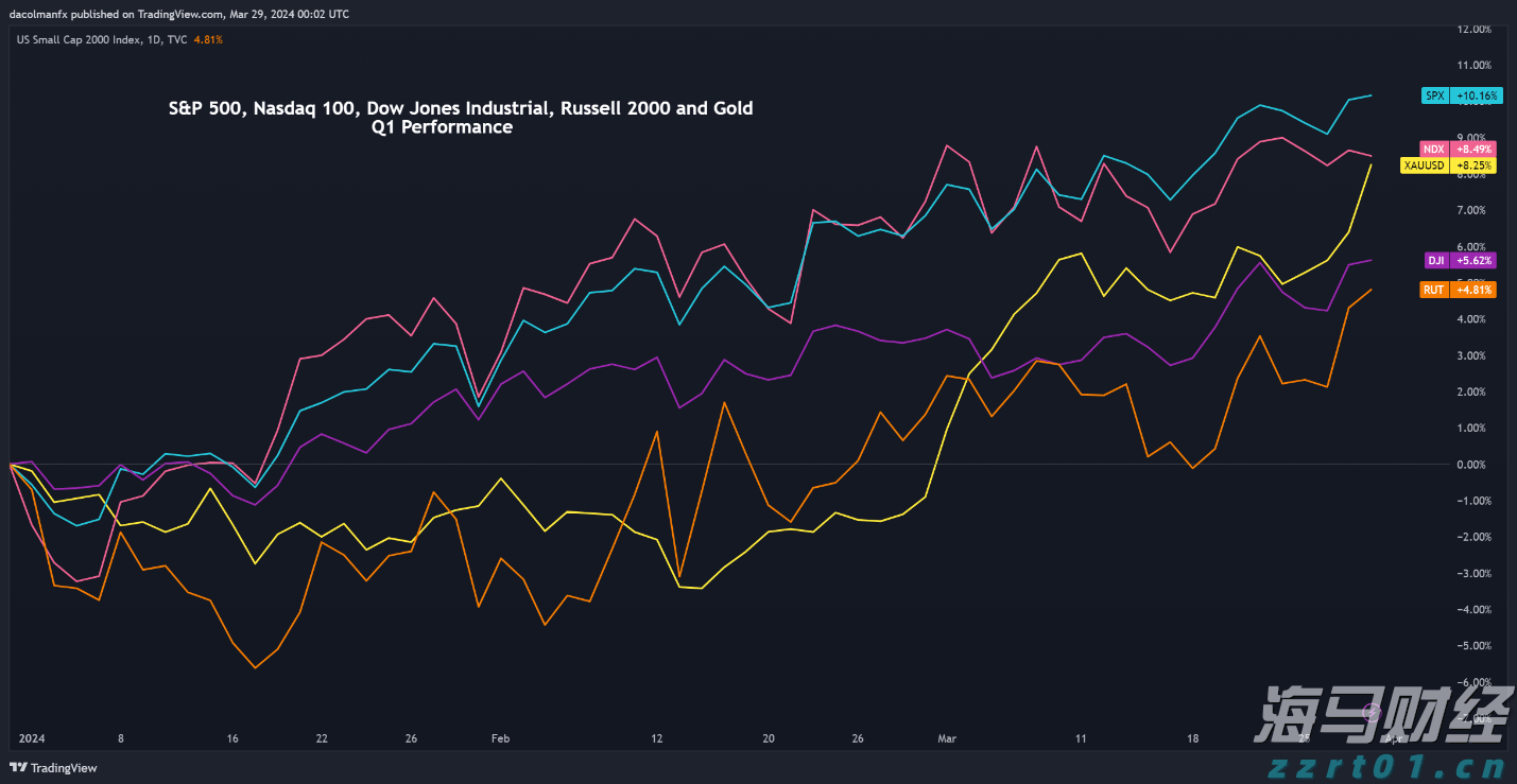 湛江前7月经济数据公布,规上工业增加值同比增长9.7%