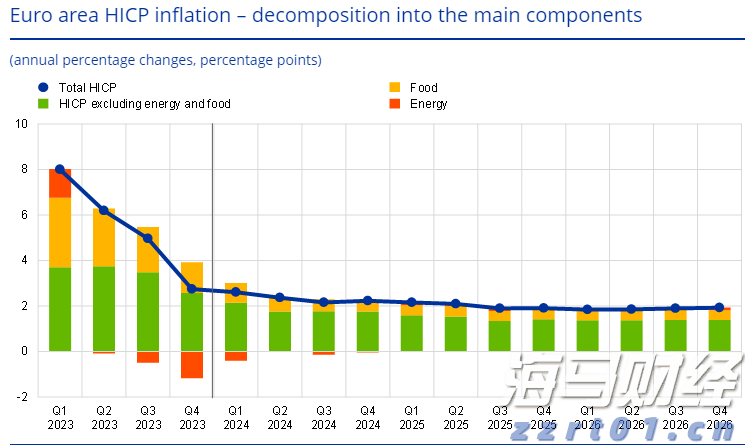 湛江前7月经济数据公布,规上工业增加值同比增长9.7%