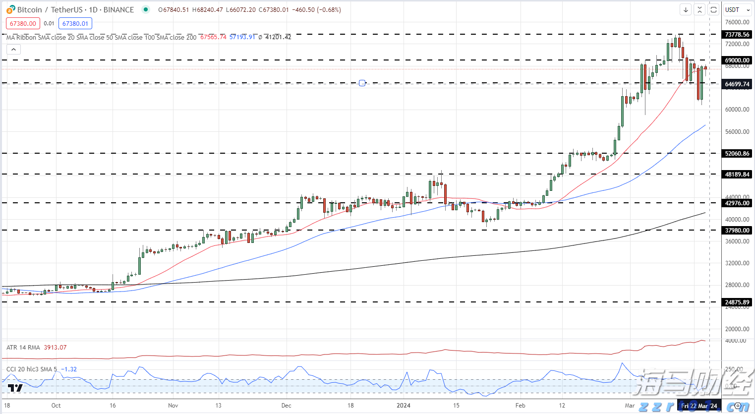 百胜中国(09987)发布2025年第二季度业绩，经营利润3.04亿美元 同比增长14%