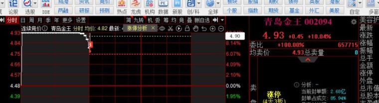 隔夜美股 | 三大指数普遍下滑 诺和诺德(NVO.US)下跌21.8%