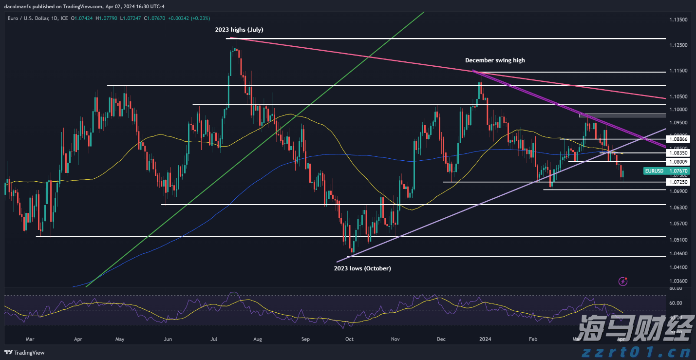国金证券：A股市场热度维持在高位，两融活跃度创年内新高