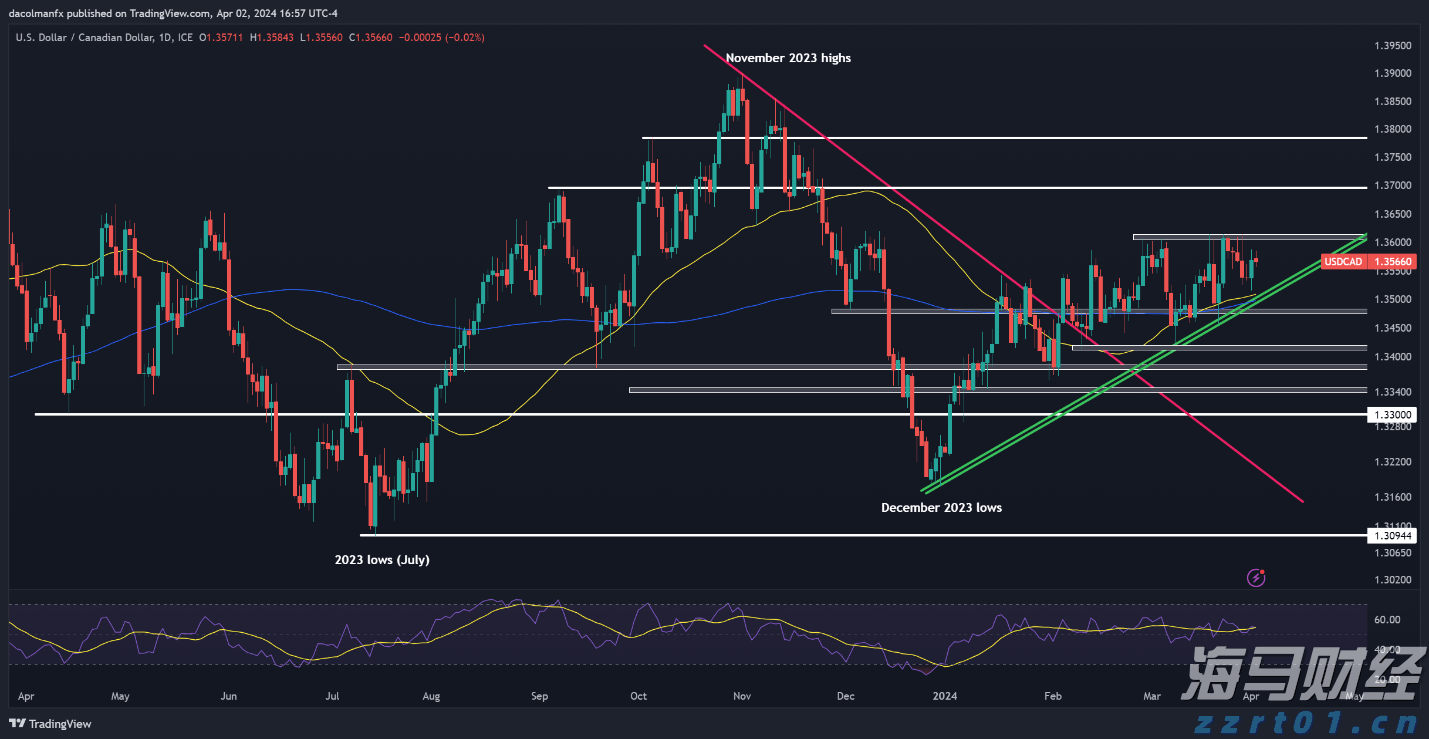 国金证券：A股市场热度维持在高位，两融活跃度创年内新高