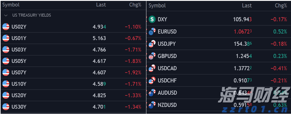 美国消费电子支出现“脆弱曙光”？摩根士丹利警告：信心恶化和返校季疲软可能限制行业复苏
