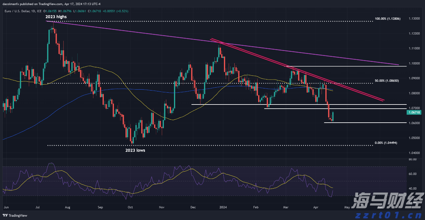 美国消费电子支出现“脆弱曙光”？摩根士丹利警告：信心恶化和返校季疲软可能限制行业复苏