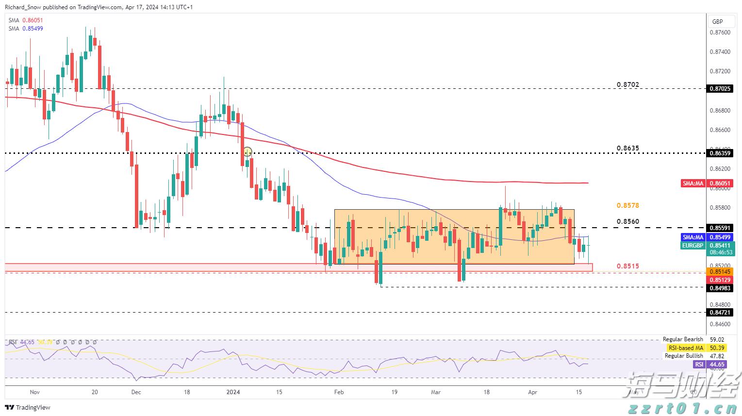 广州推出“商转公贷款”新政