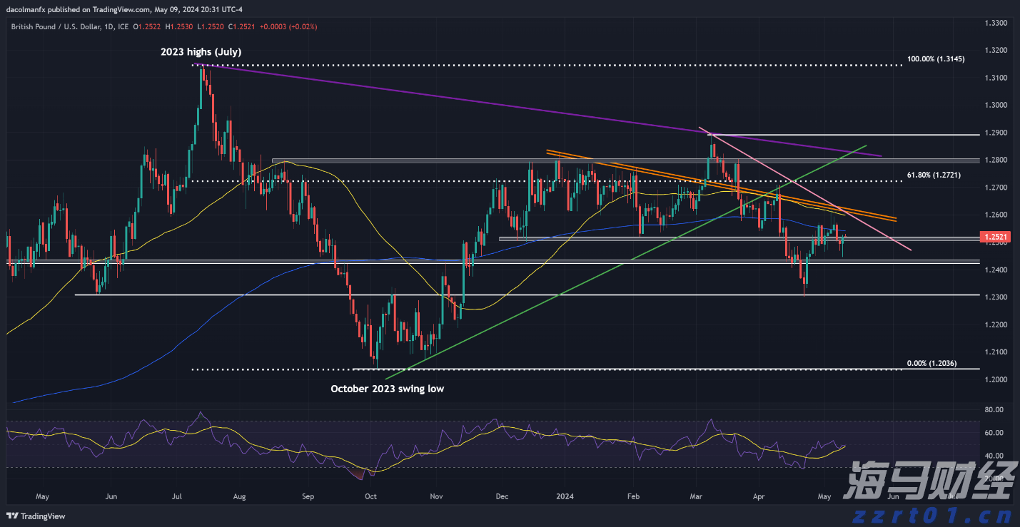 水利部农村水利水电司调研组到我市调研