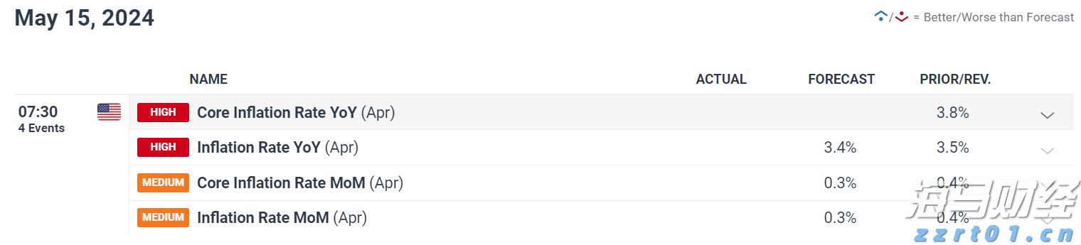 类似于互联网泡沫! 德意志银行指标显示美股过热