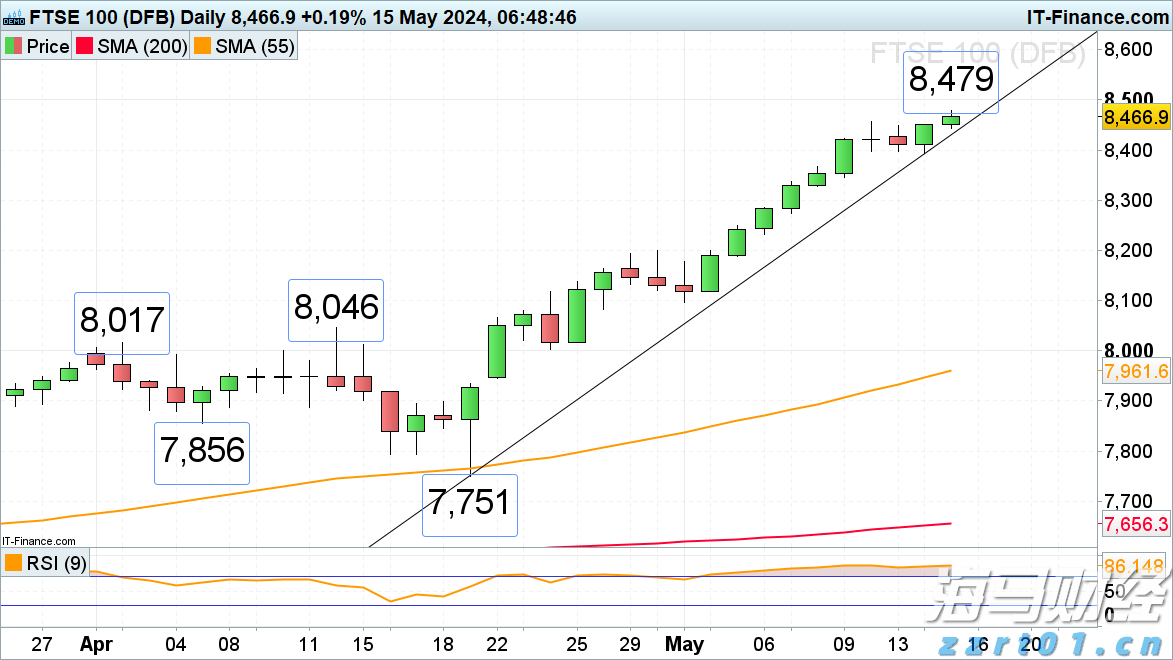 欧洲央行鹰派官员Kazimir指出:9月降息需显著经济变化