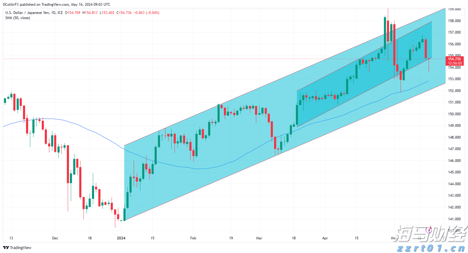 威瑞森(VZ.US)借欧洲低利率筹资 昂首再现债券市场
