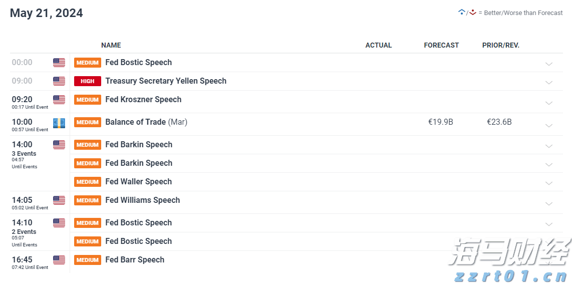 美股动态 | Opendoor Technologies(OPEN.US)上涨超过10% CEO Carrie Wheeler辞职